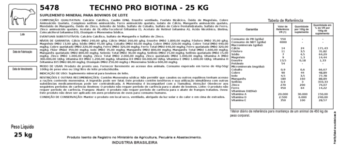 techno pro biotina